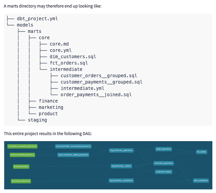 example marts folder structure